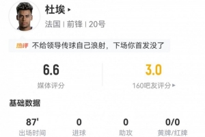 杜埃出任左边锋2射1正+1关键传球 12丢失球权 10对抗3成功+4被过